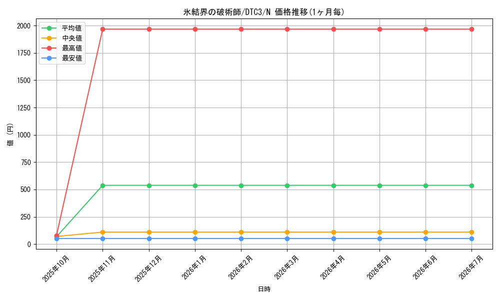 card_9592_series_18927_rarity_1_graph