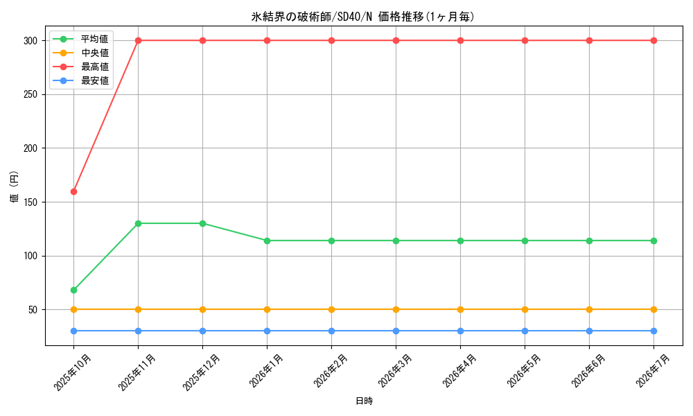 card_9592_series_6270_rarity_1_graph