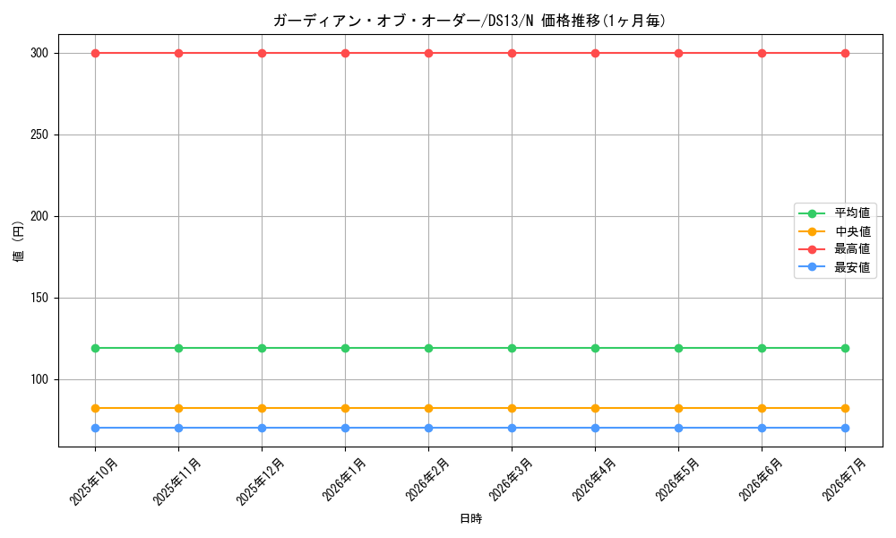 card_9605_series_18166_rarity_1_graph
