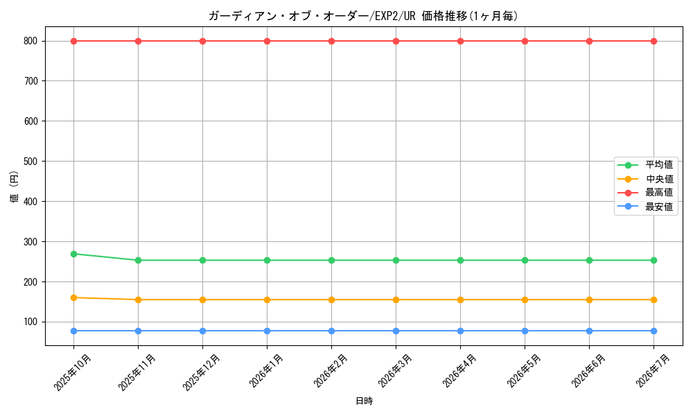 card_9605_series_21947_rarity_7_graph