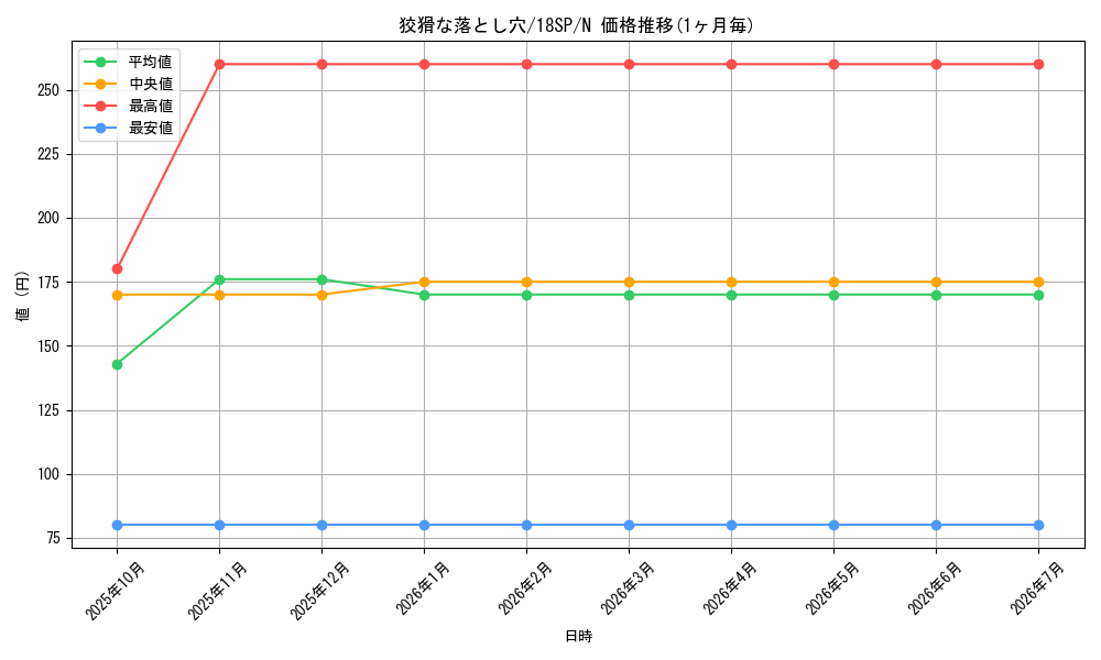 card_9609_series_10355_rarity_1_graph