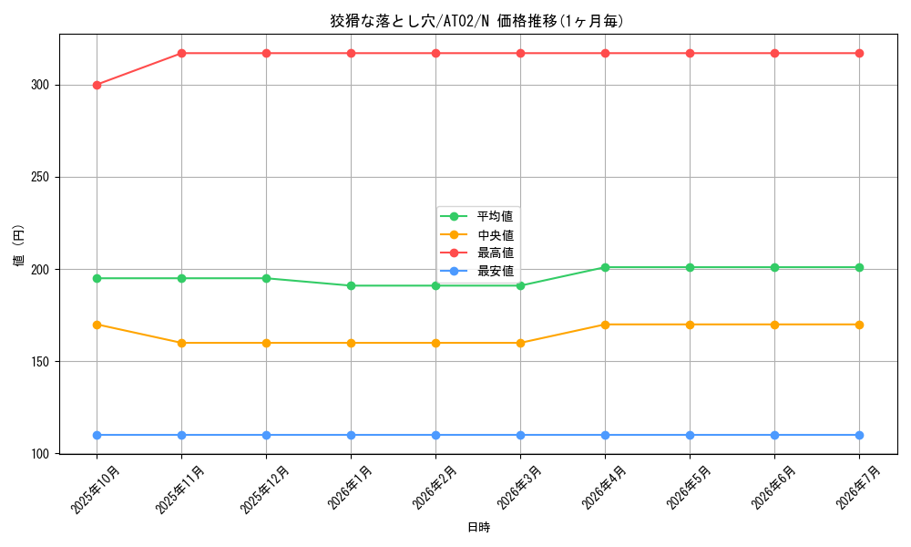 card_9609_series_17842_rarity_1_graph