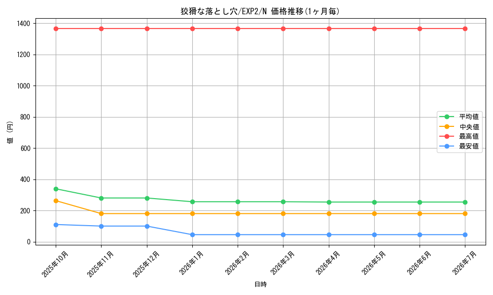 card_9609_series_21947_rarity_1_graph