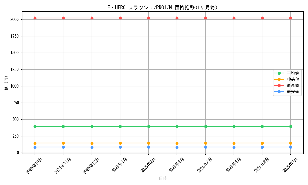 card_9645_series_21556_rarity_1_graph