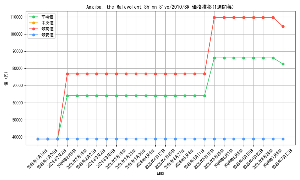 card_9649_series_20679_rarity_3_graph