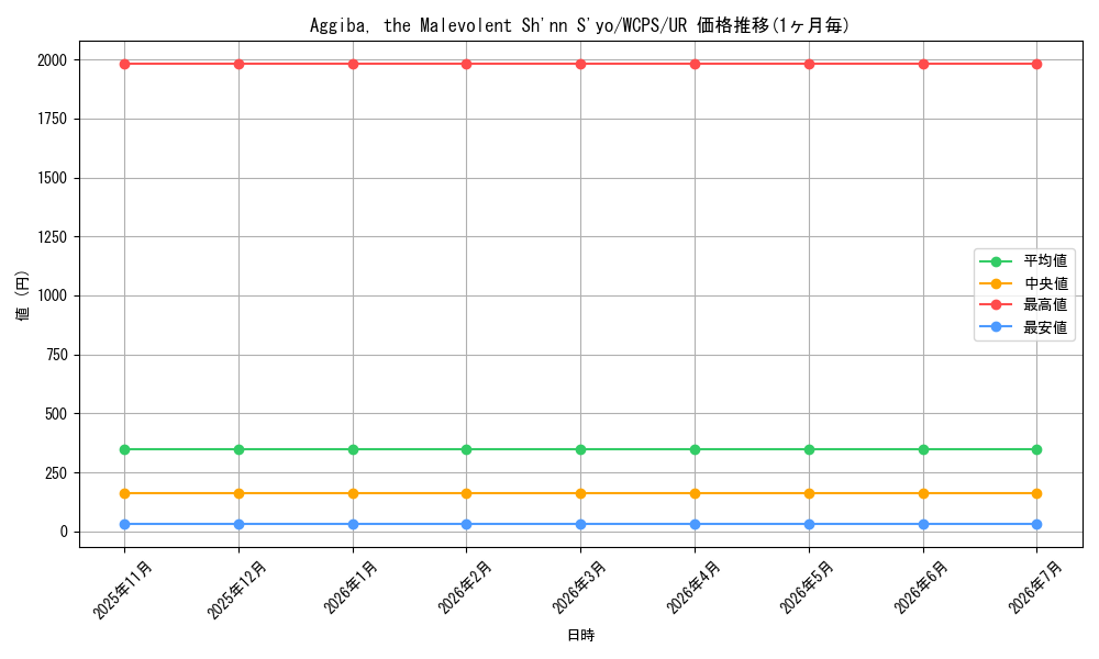 card_9649_series_22033_rarity_7_graph