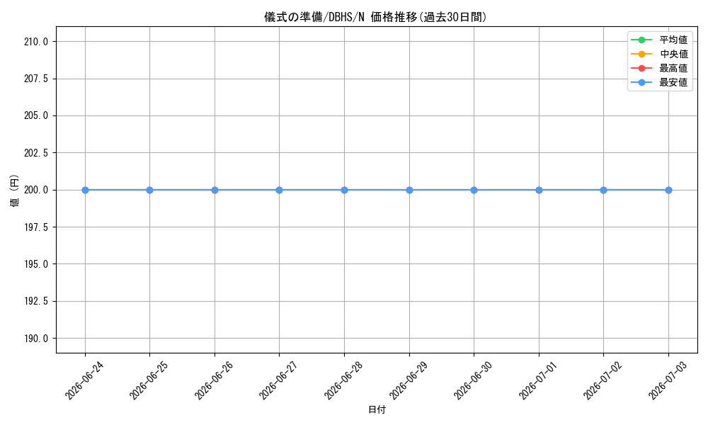 card_9669_series_10012_rarity_1_graph