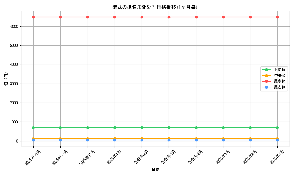 card_9669_series_10012_rarity_2_graph
