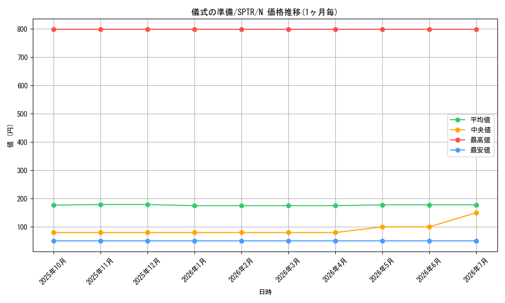 card_9669_series_15891_rarity_1_graph