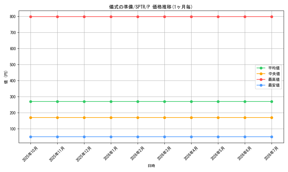 card_9669_series_15891_rarity_2_graph