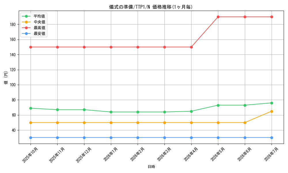 card_9669_series_184_rarity_1_graph