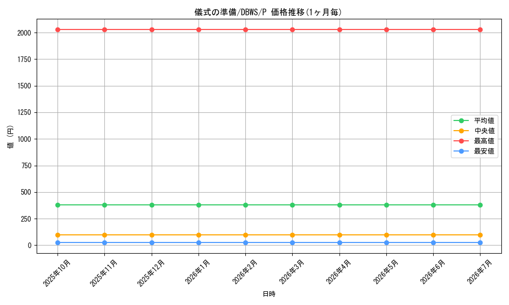 card_9669_series_2813_rarity_2_graph