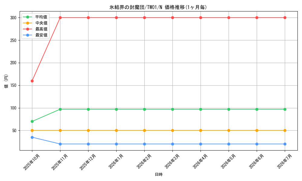 card_9750_series_1880_rarity_1_graph