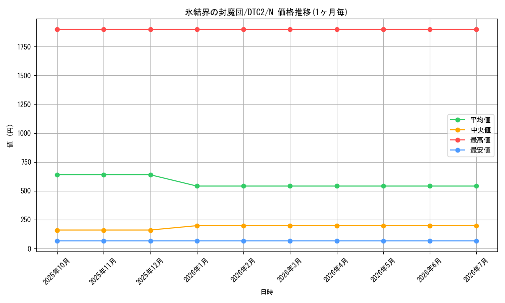 card_9750_series_19333_rarity_1_graph