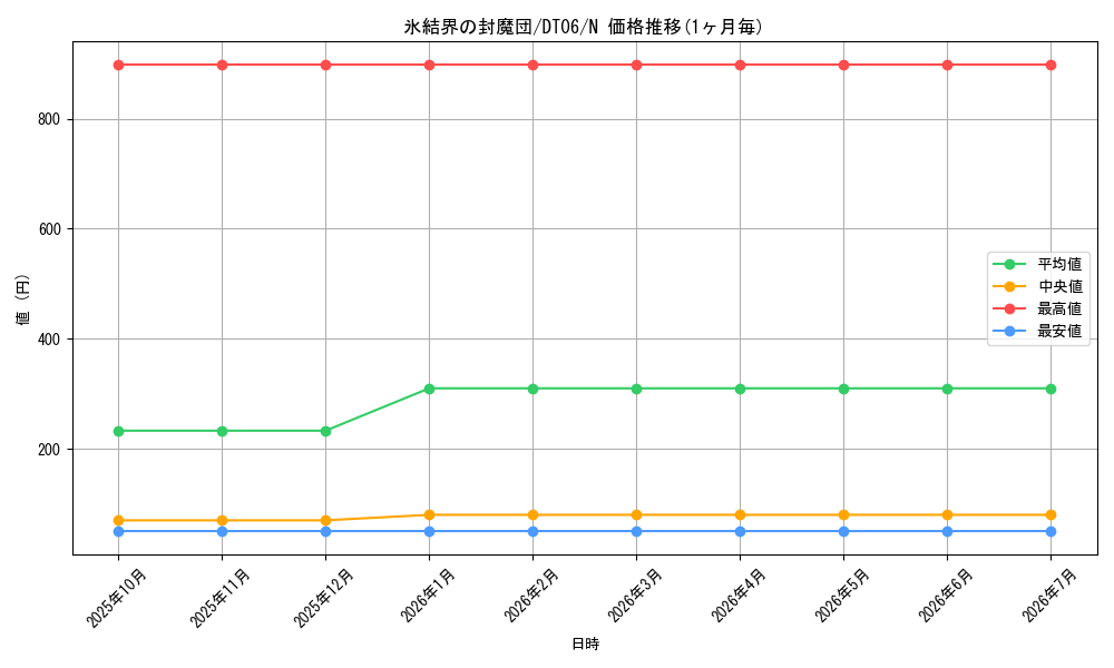 card_9750_series_22220_rarity_1_graph