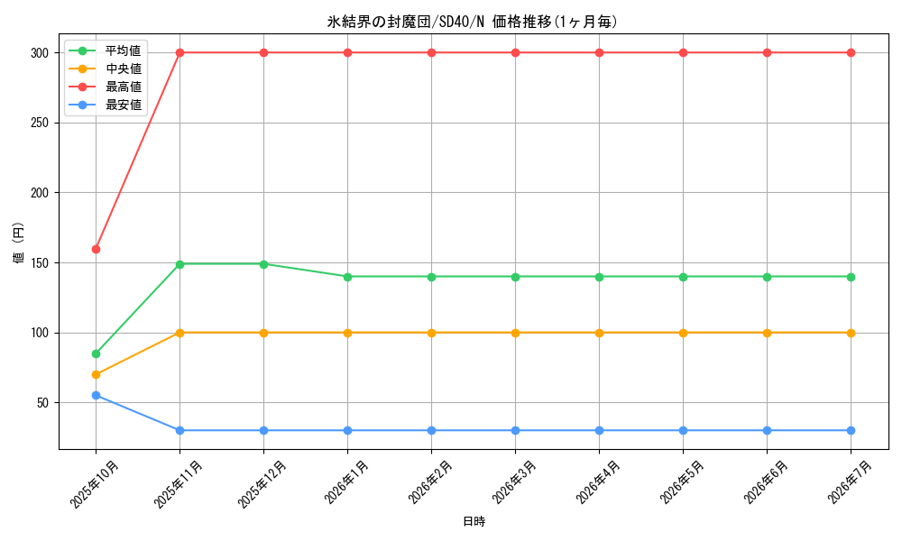 card_9750_series_6270_rarity_1_graph