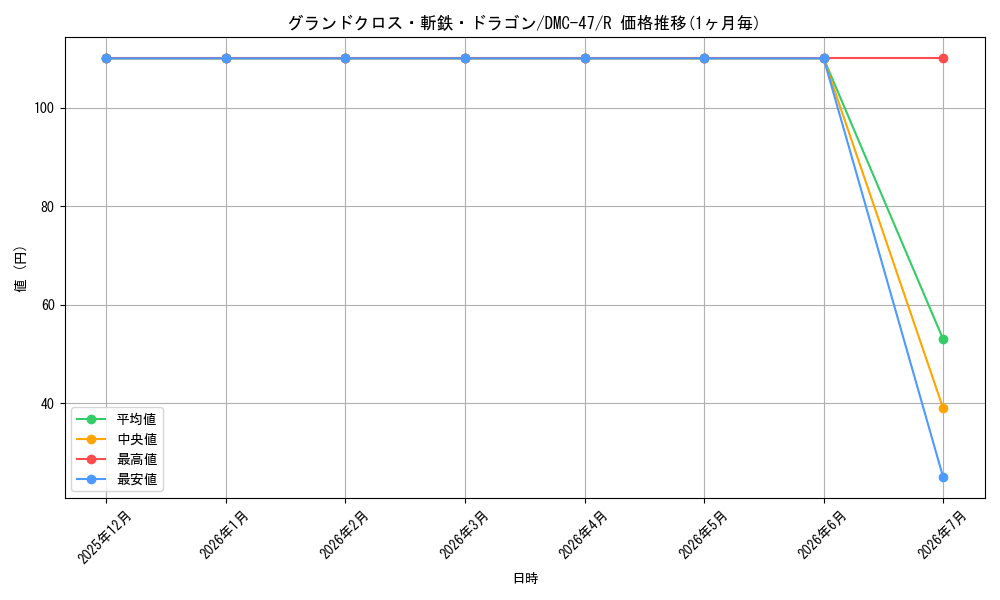 card_98535_series_65666_rarity_101829_graph