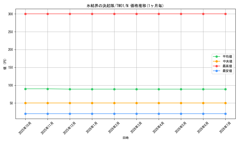 card_9868_series_1880_rarity_1_graph