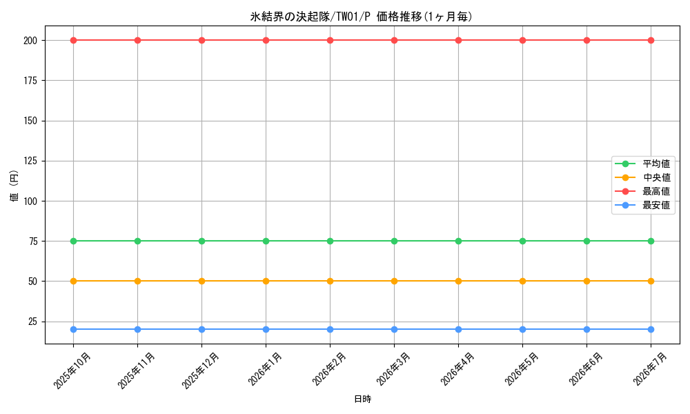 card_9868_series_1880_rarity_2_graph