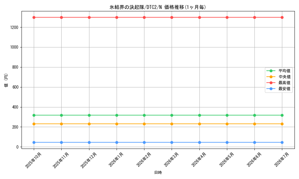 card_9868_series_19333_rarity_1_graph