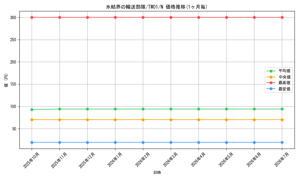 card_9871_series_1880_rarity_1_graph