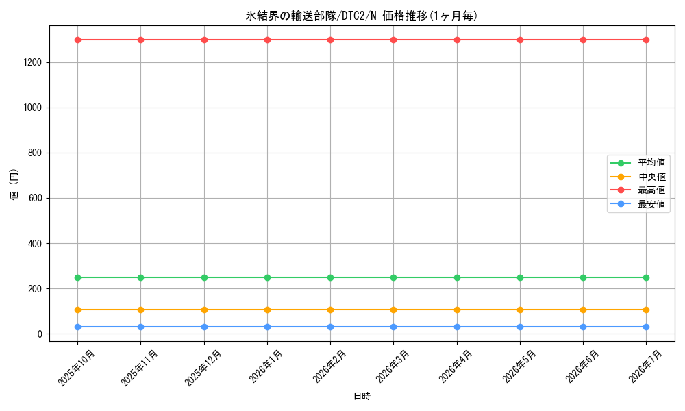 card_9871_series_19333_rarity_1_graph