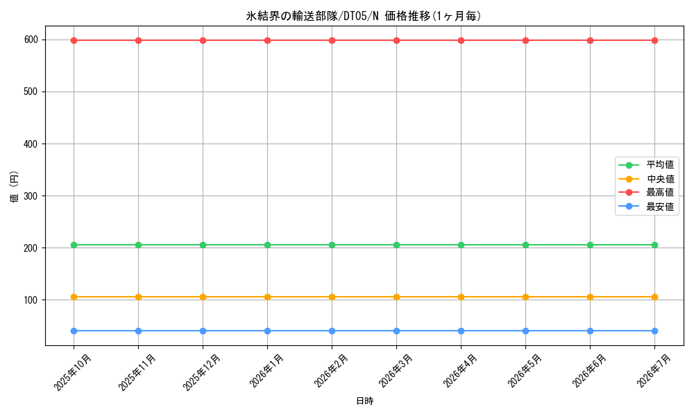 card_9871_series_22560_rarity_1_graph