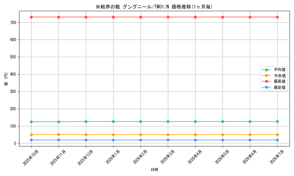 card_9872_series_1880_rarity_1_graph