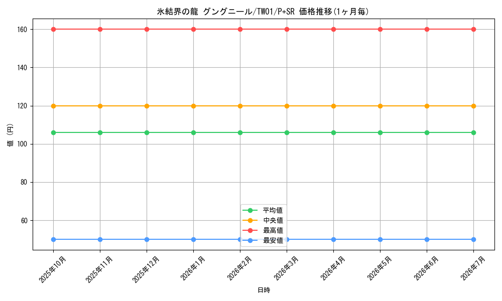 card_9872_series_1880_rarity_183_graph