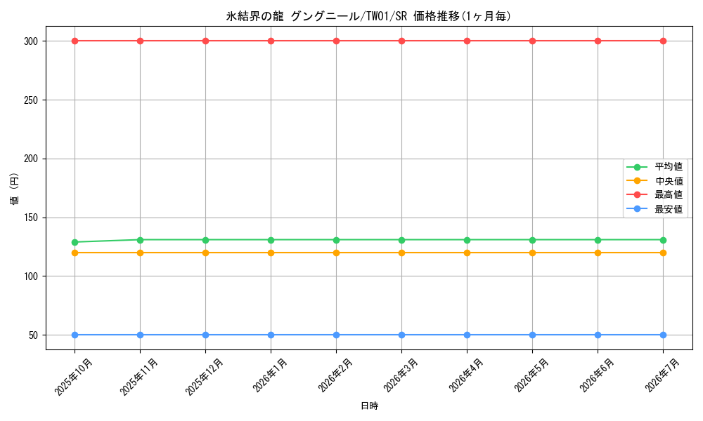 card_9872_series_1880_rarity_3_graph