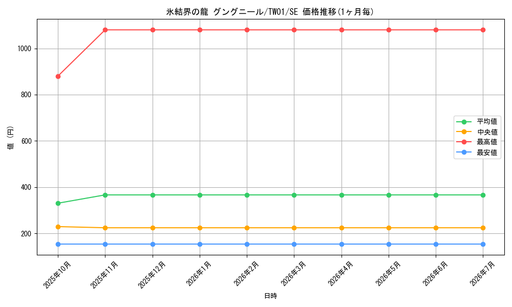card_9872_series_1880_rarity_5_graph