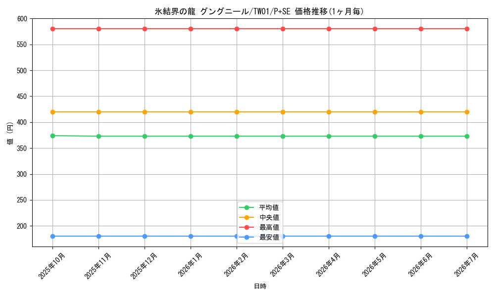 card_9872_series_1880_rarity_703_graph
