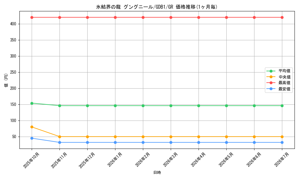 card_9872_series_19079_rarity_15190_graph