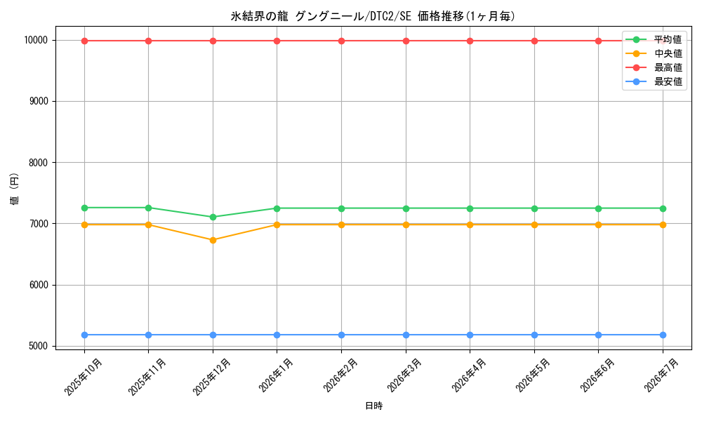 card_9872_series_19333_rarity_5_graph