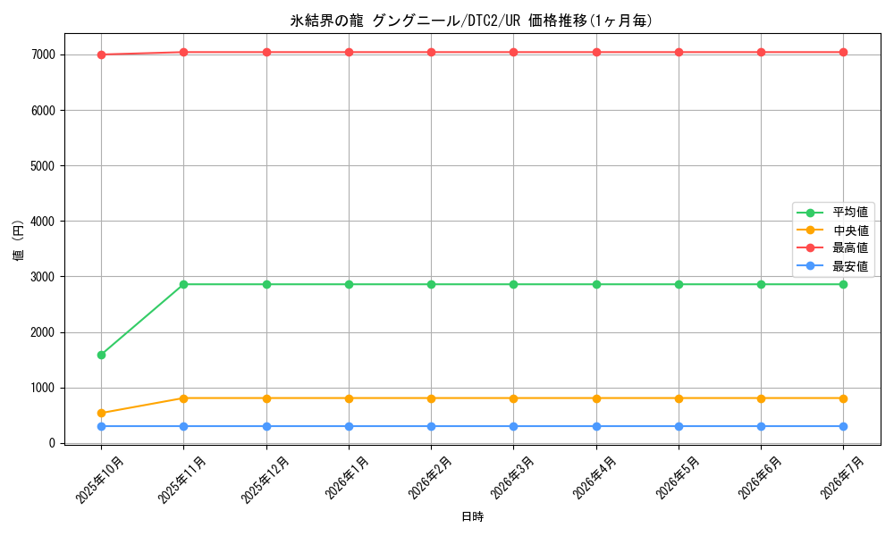 card_9872_series_19333_rarity_7_graph