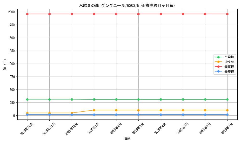 card_9872_series_21533_rarity_1_graph