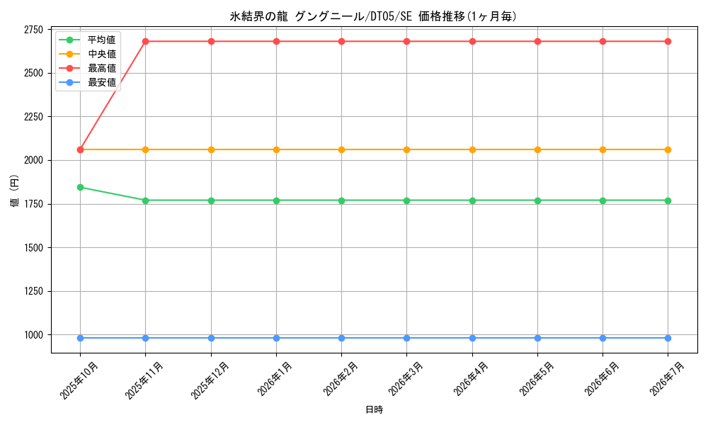 card_9872_series_22560_rarity_5_graph