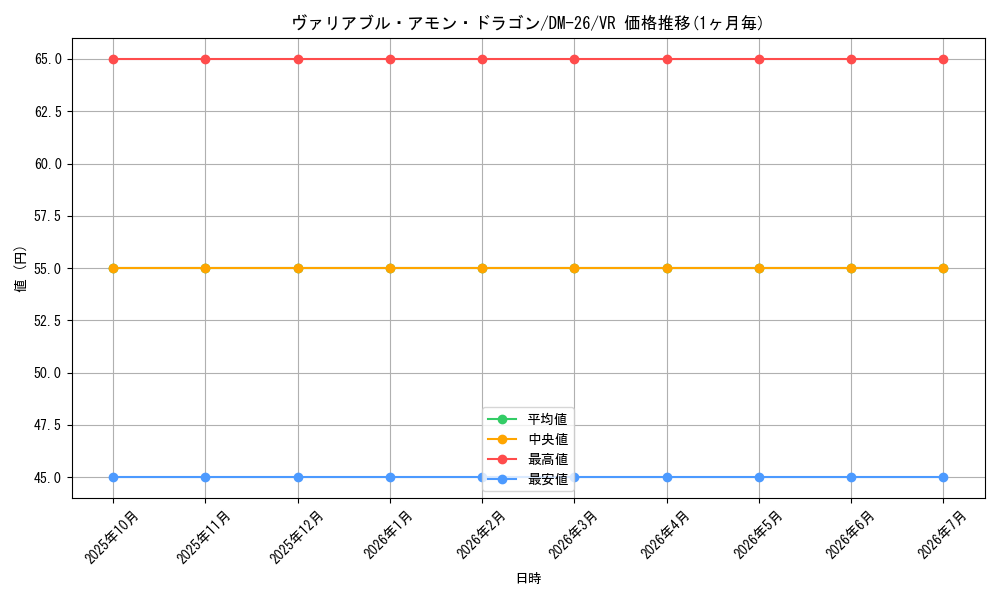 card_98955_series_65674_rarity_101809_graph