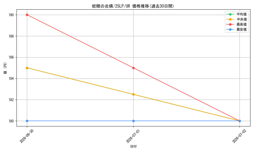 card_990_series_38573_rarity_7_graph