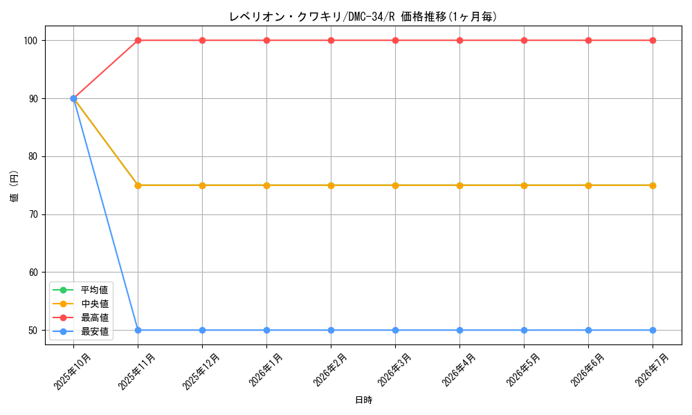 card_99209_series_65677_rarity_101829_graph