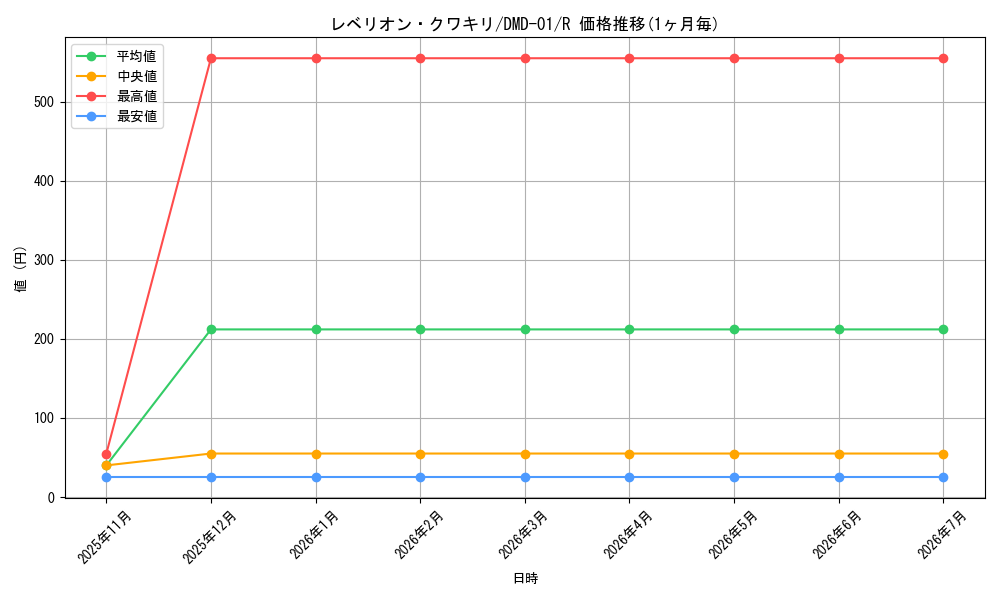 card_99209_series_65814_rarity_101829_graph