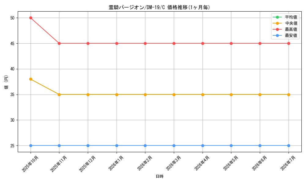 card_99602_series_65682_rarity_101888_graph