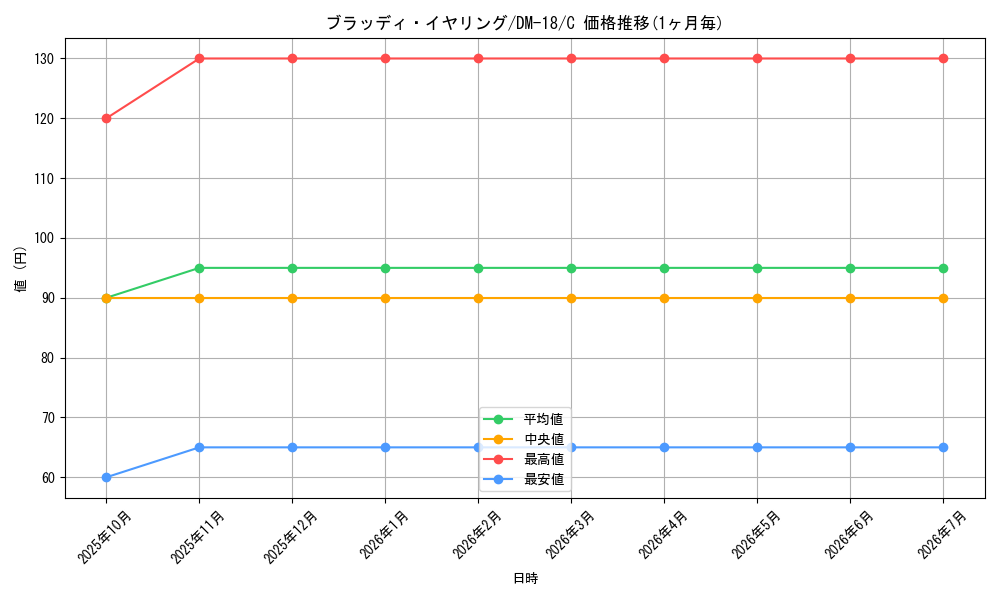 card_99733_series_65683_rarity_101888_graph