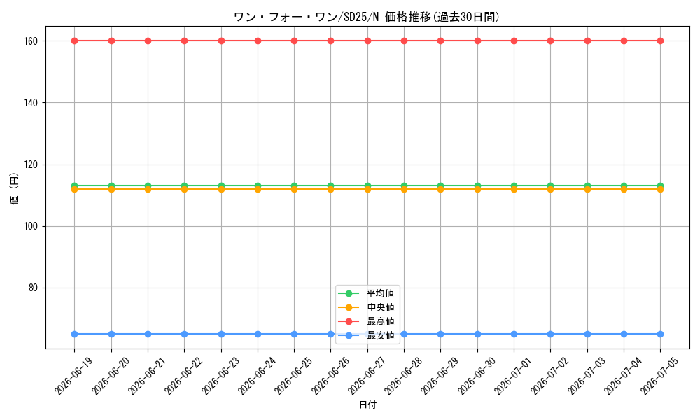 card_9983_series_17601_rarity_1_graph