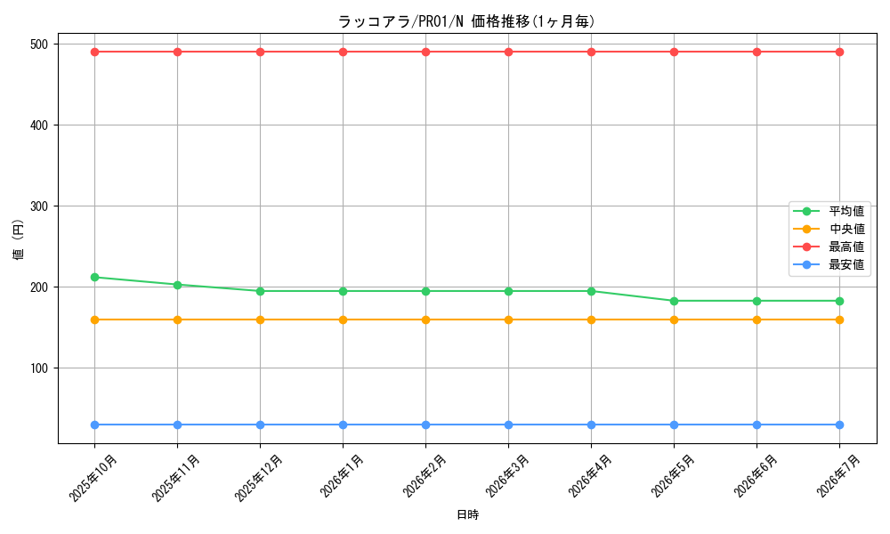 card_9995_series_21556_rarity_1_graph
