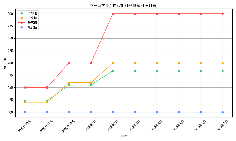 card_9995_series_21557_rarity_1_graph
