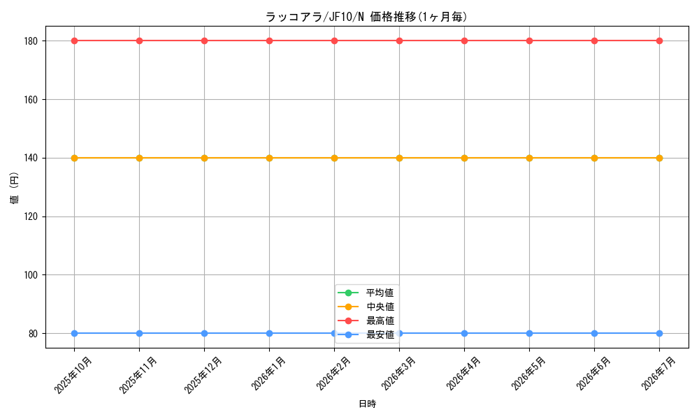 card_9995_series_21558_rarity_1_graph