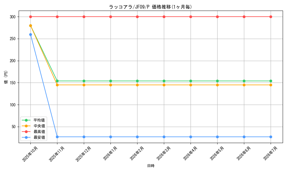 card_9995_series_22955_rarity_2_graph