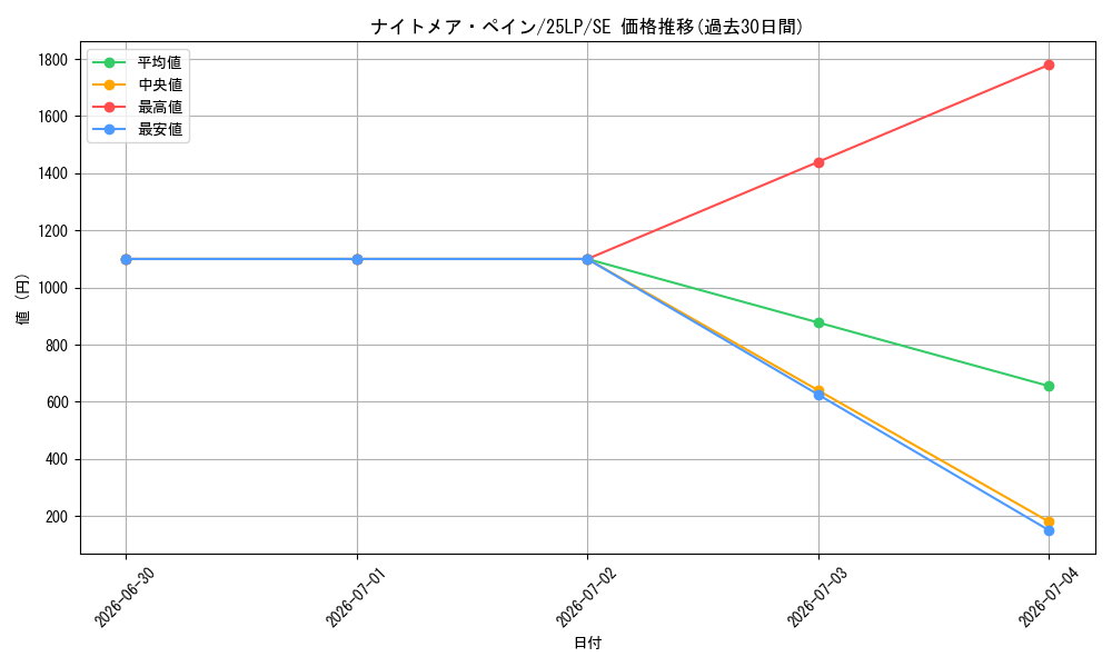 card_999_series_38573_rarity_5_graph