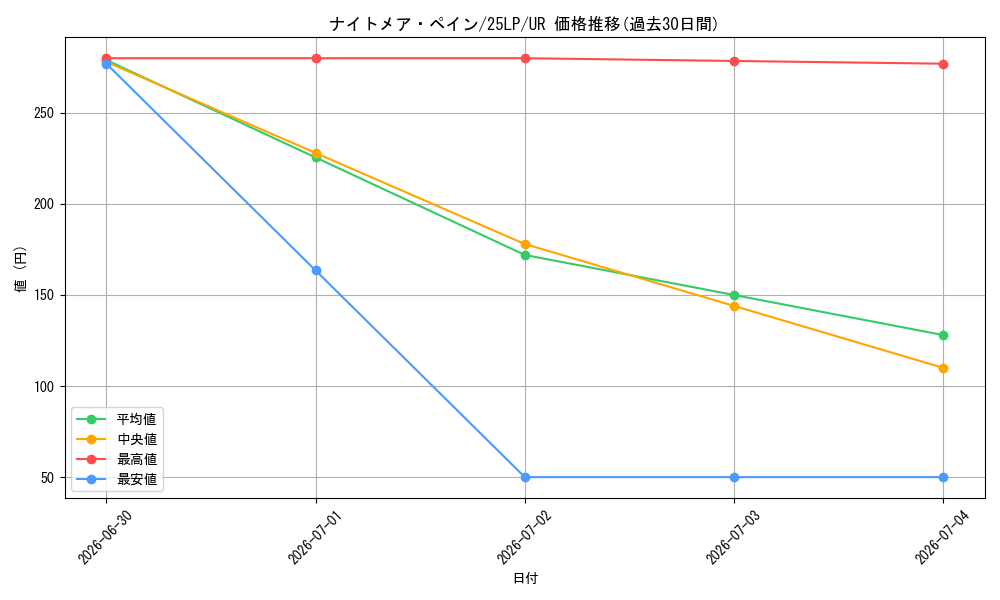 card_999_series_38573_rarity_7_graph